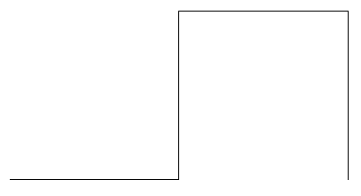 Pline sample