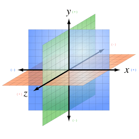 Axis