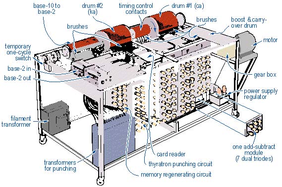 Atanasoff-Berry Computer - ABC
