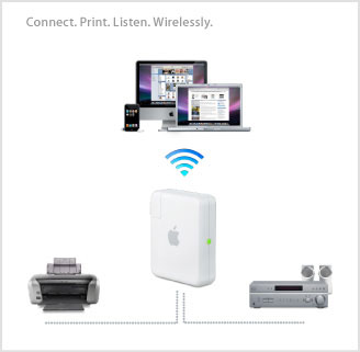 Apple Airport